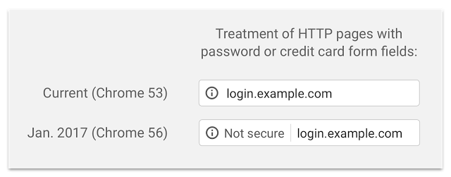 Chrome Security Warning for HTTP